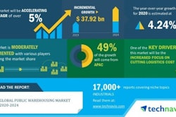 Global Public Warehousing Market 2019 2023