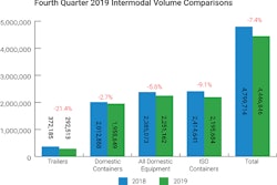 2019 Q4 Volume Chart 500(2) 977385