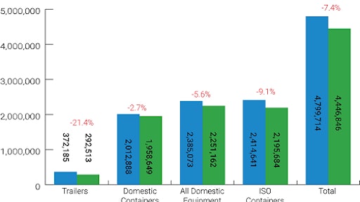 2019 Q4 Volume Chart 500(2) 977385