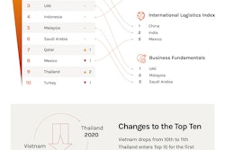 Top%2010%20 Emerging%20 Markets%20 In%202020