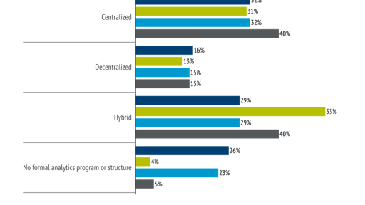 Navigating Software Excellence: Unpacking the Capability Maturity