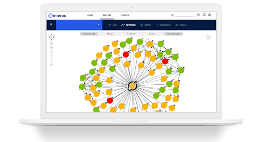 Interos 3 Pl Software