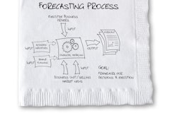 Motion Industries Napkin Chart