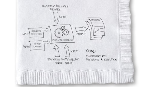 Motion Industries Napkin Chart