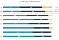 Splunk Data