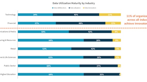 Splunk Data