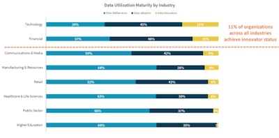 Splunk Data