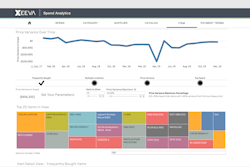 Xeeva Spend Management Solutions