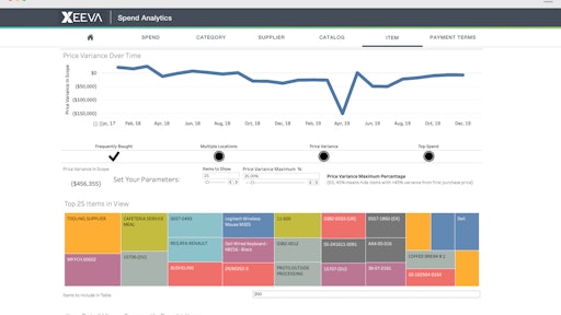 Xeeva Spend Management Solutions