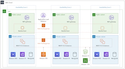 The Solumina Architecture on AWS
