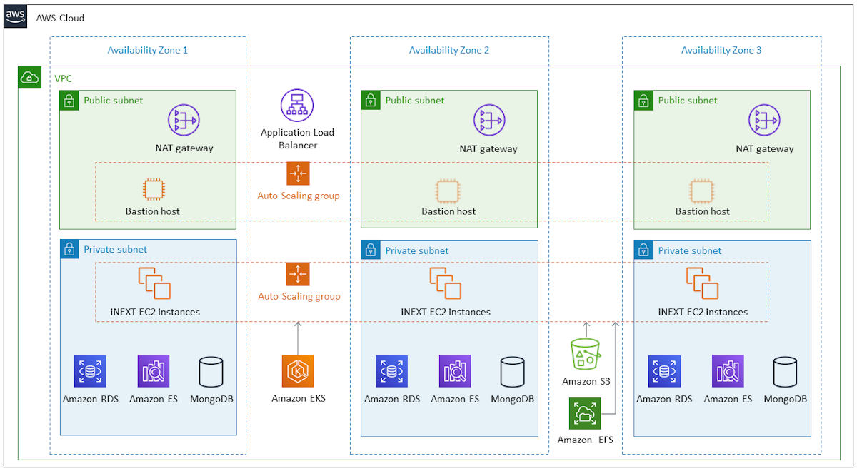 iBASEt Offers Expanded Services Through AWS | Supply and Demand Chain ...