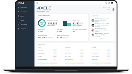 Axele Pc Dashboard