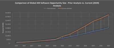 Smartech Chart