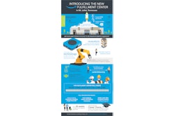 Amazon Infographic Mt Juliet Tn 7 24 20
