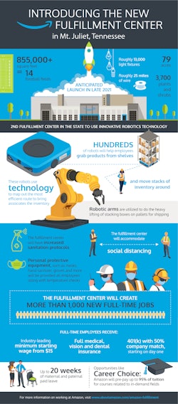 Amazon Infographic Mt Juliet Tn 7 24 20