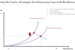 Blue Yonder Lean Resilience