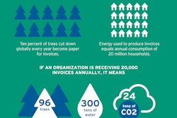 Environmental Impact Of Paper Invoices Is Significant Provided By Basware
