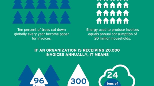 Environmental Impact Of Paper Invoices Is Significant Provided By Basware