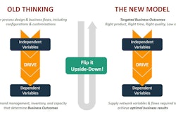 One Network Enterprises Ai Ml Chart