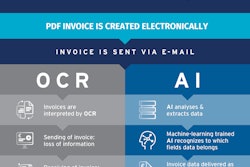 Optical Character Recognition (ocr) Vs Ai Highres Final