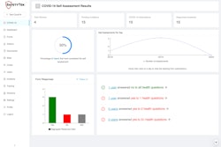 Safety Tek Covid 19 Workforce Health Analysis Solution Dashboard