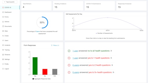 Safety Tek Covid 19 Workforce Health Analysis Solution Dashboard