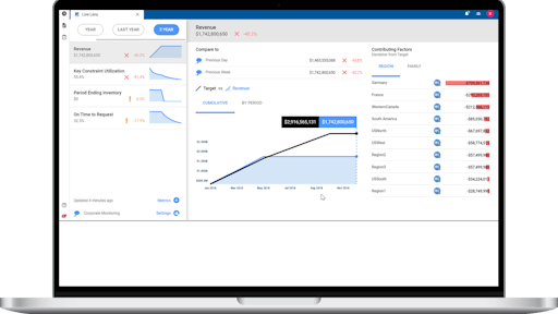 Kinaxis Enhances Real Time Decision Making For L3harris Technologies Supply And Demand Chain Executive