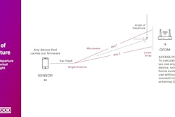 More companies are moving toward using Internet of Things to create greater efficiency within their supply chain.