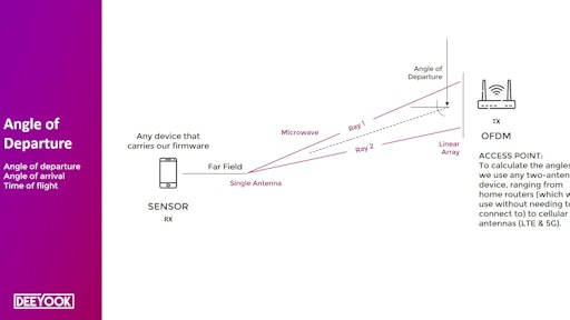 More companies are moving toward using Internet of Things to create greater efficiency within their supply chain.
