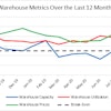 Lmi Warehousing Metric 10 20