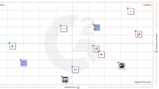 G2’s Grid Report Verizon Connect