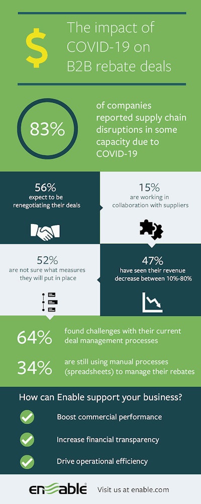 Enable Survey Infographic