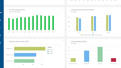 Supply Chain Software Providers Adapt to Changing Quality Control 