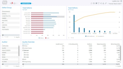 Logility offers a digital supply chain platform that can take on more than 10 million SKUs and create a demand model algorithm for each one.