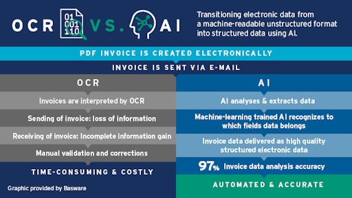 Basware Optical Character Recognition (ocr) Vs Ai 640x360px