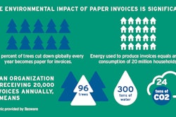 Basware E Invoicing 640x360px