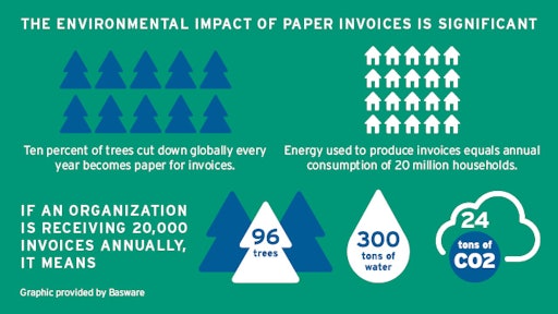 Basware E Invoicing 640x360px