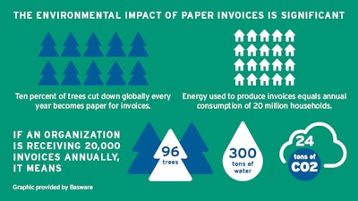 Basware E Invoicing 640x360px