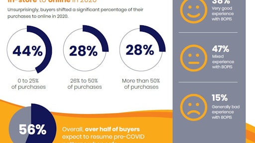Grey Orange Research Graphic