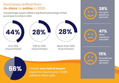 Grey Orange Research Graphic