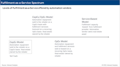 Interact Analysis Fulfillment As A Service Spectrum Image