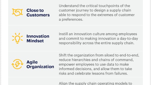 Gartner1