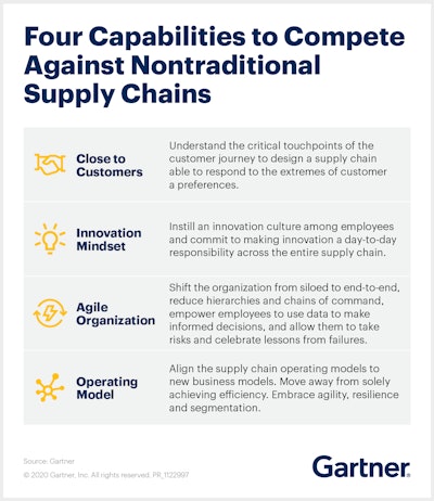 Gartner1