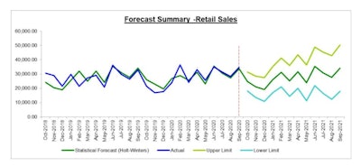 John Galt Solutions forecast holiday sale