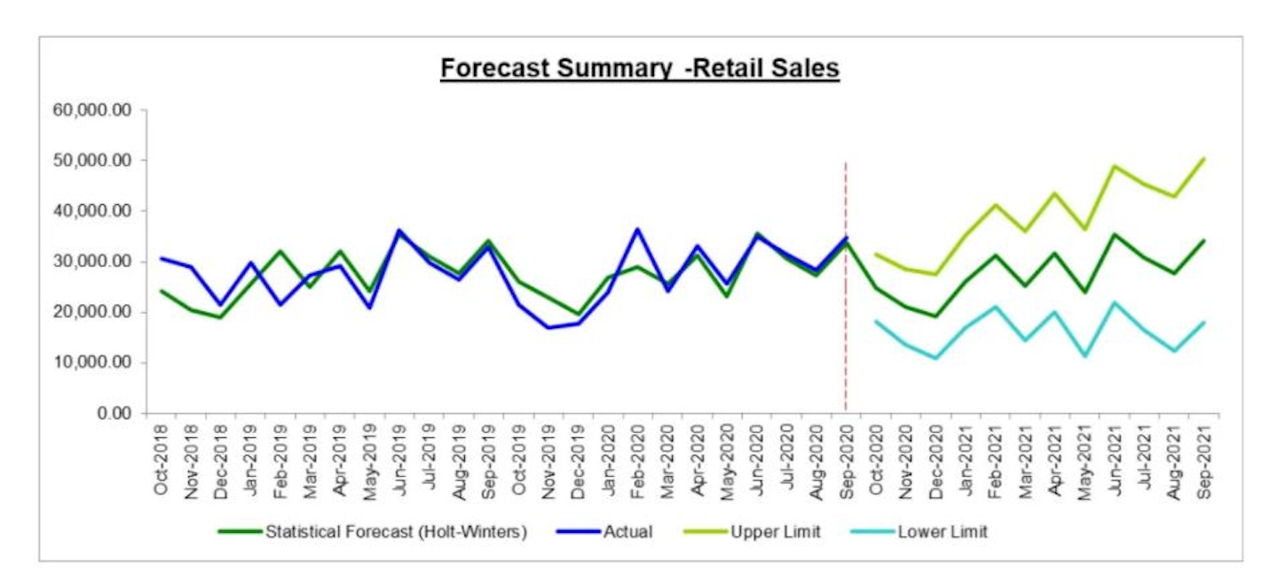 John Galt Solutions' machine learning software predicted with accuracy the 2020 holiday shopping spending increase.