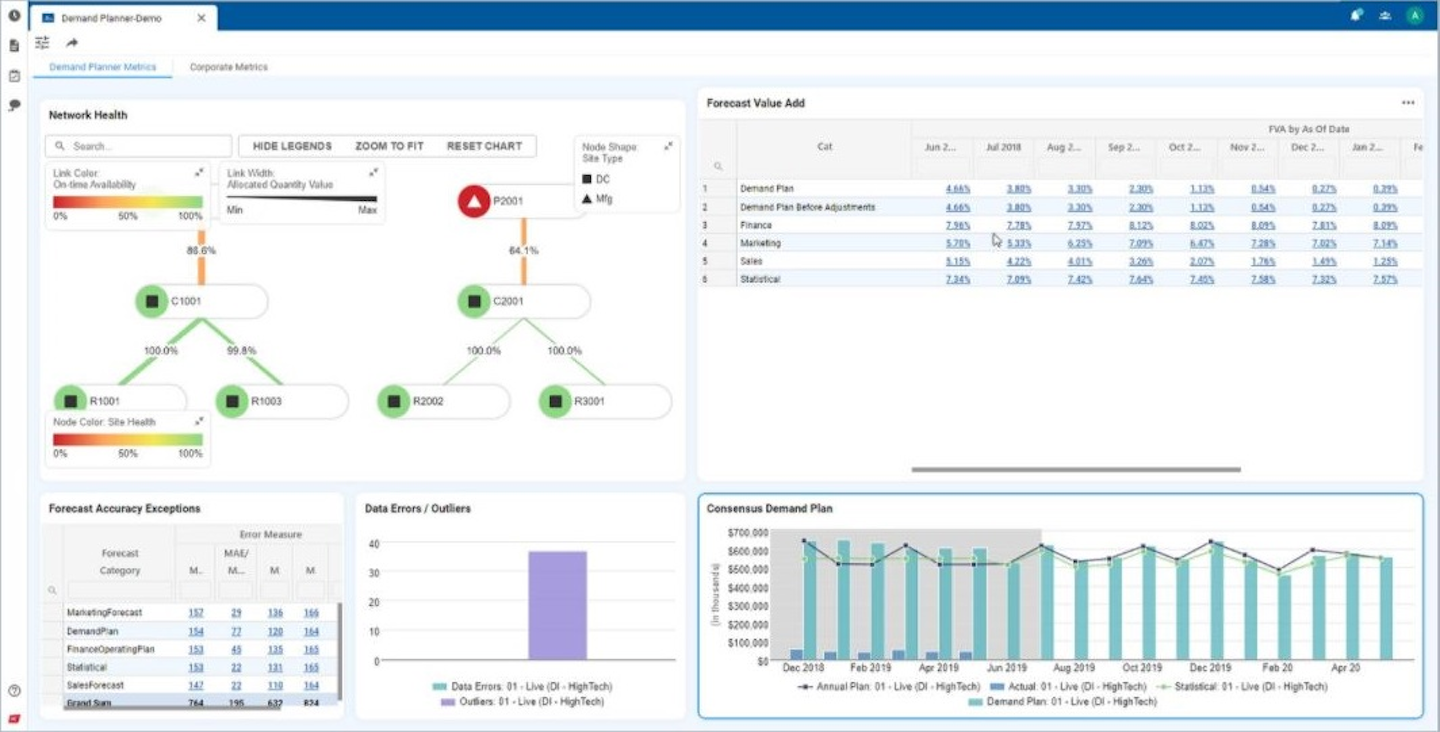 Kinaxis' platform uses machine learning to augment business decisions on the planning side of the supply chain.