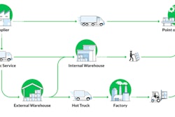 Strata Flows Material Flow Analysis