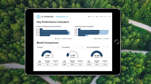 Ch Robinson Emissions Iq