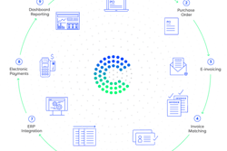 Corcentric P2 P Lifecycle