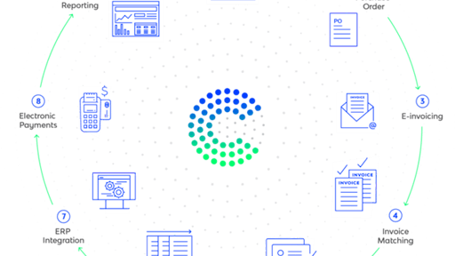 Corcentric P2 P Lifecycle